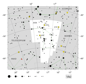 IAU-kaart van het sterrenbeeld Ara - Altaar