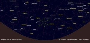 Radiant eta Aquariden