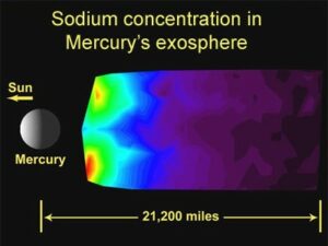 Verdeling van natrium in de atmosfeer van Mercurius. De gele en groene gebieden bevatten de hoogste concentratie natrium.