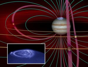 De wisselwerking tussen Jupiter en io veroorzaakt door het sterke magneetveld