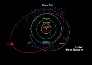 Schematische weergave van de Kuipergordel (NASA)