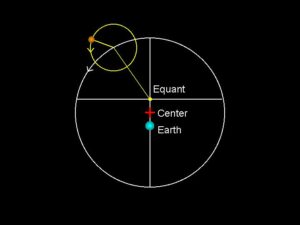 De gele cirkel is de epicykel. De witte cirkel is de deferent. ook de locatie van de equant is aangegeven.