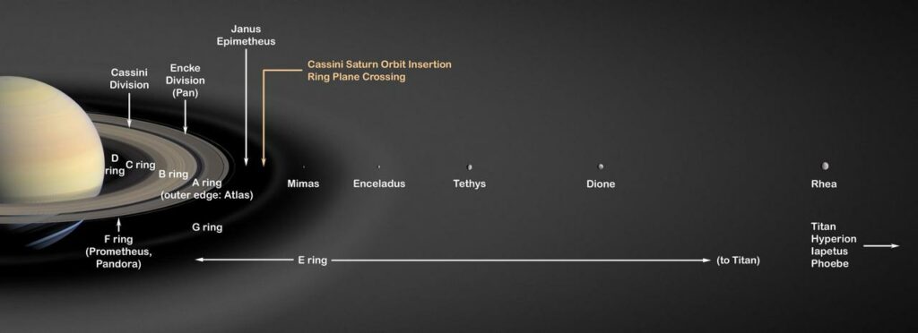 Het ringenstelsel van Saturnus