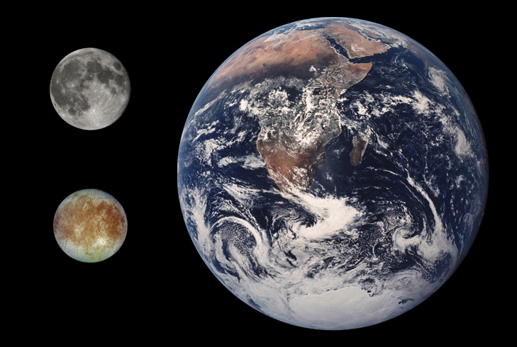Vergelijking Aarde - Europa - Maan