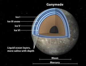 De oceaan op Ganymedes