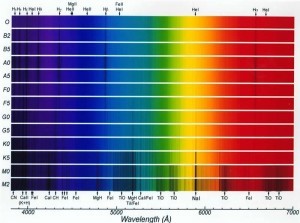 Verschillende sterspectra