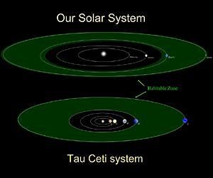 Het Tau Ceti-stelsel