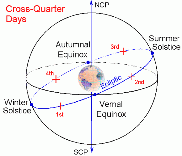 20161030_cross_quarter_day