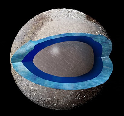 Pluto heeft een ondergrondse oceaan met anti-vries