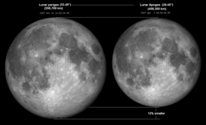 De grootte van de Maan in het perigeum en het apogeum