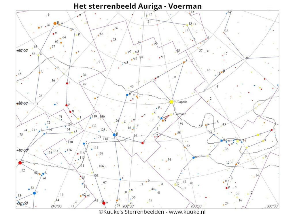 het sterrenbeeld Auriga - Voerman