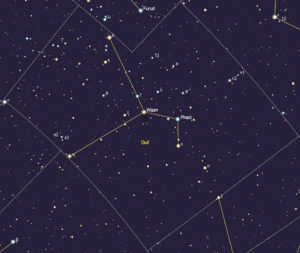 Het sterrenbeeld Columba met de namen an de sterren