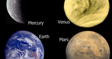 De binnenplaneten