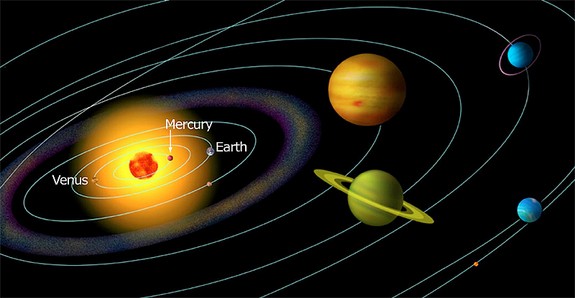 Mercurius bevindt zich erg dicht bij de Zon