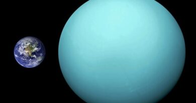 Uranus en de Aarde