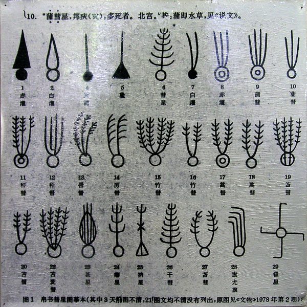 Komeetwaarnemingen uit het oude China