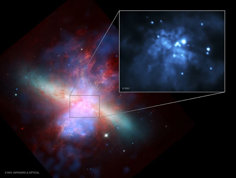 Opname van actieve stervorming in M82. De opname is gemaakt door de Chandra röntgentelescoop. De heldere punten in de uitsnede zijn vermoedelijk zwarte gaten van gemiddelde grootte