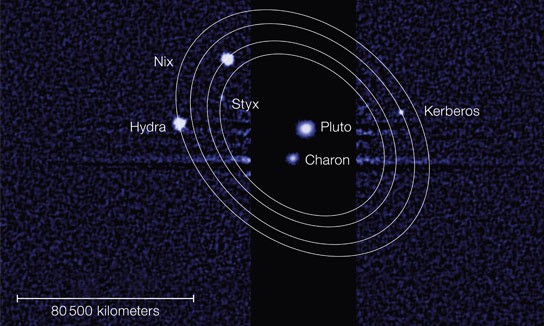 De manen van Pluto