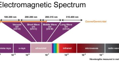 Het ultraviolette Spectrum