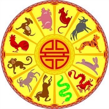 Chinees Horoscoop Wiel