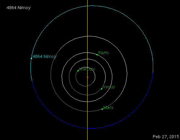 De baan van asteroïde 4864 Nimoy (credit: NASA/JPL)
