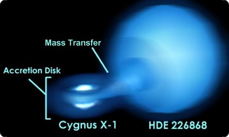 Cygnus X-1