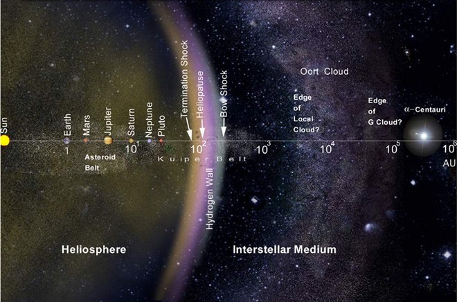 De Oort wolk