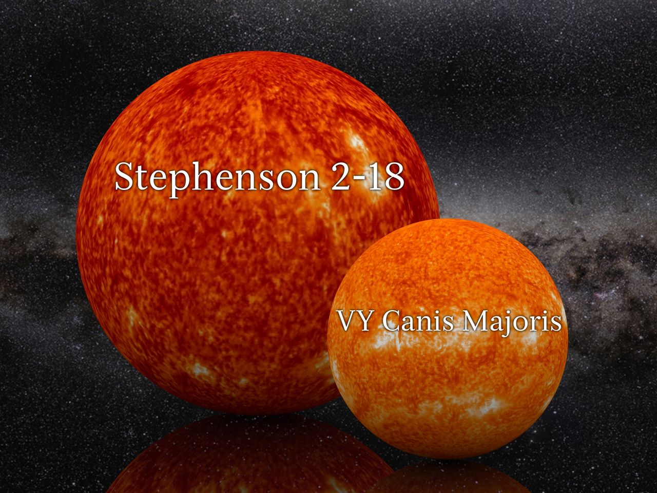 VY Canis Majoris vergeleken met Stephenson 2-18.