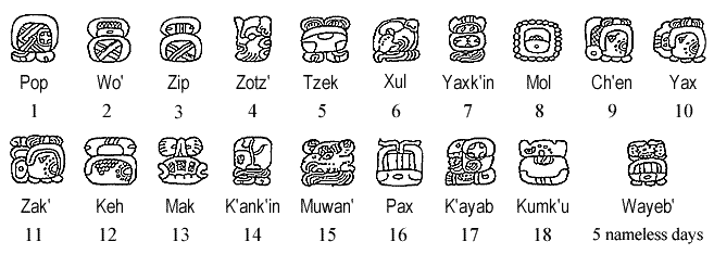 De Haab kalender van de Maya's