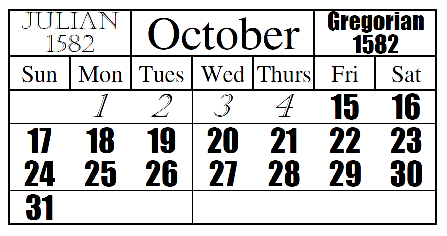 De overgang van de Juliaanse naar de Gregoriaanse kalender