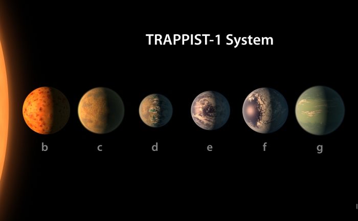 De planeten van TRAPPIST 1