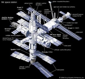 het ruimtetstation Mir