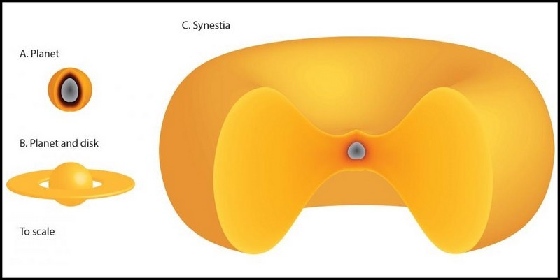 synestia vergeleken met een planeet en een planeet met een schijf