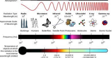het elektromagnetische spectrum