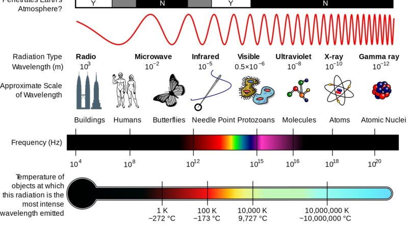 het elektromagnetische spectrum