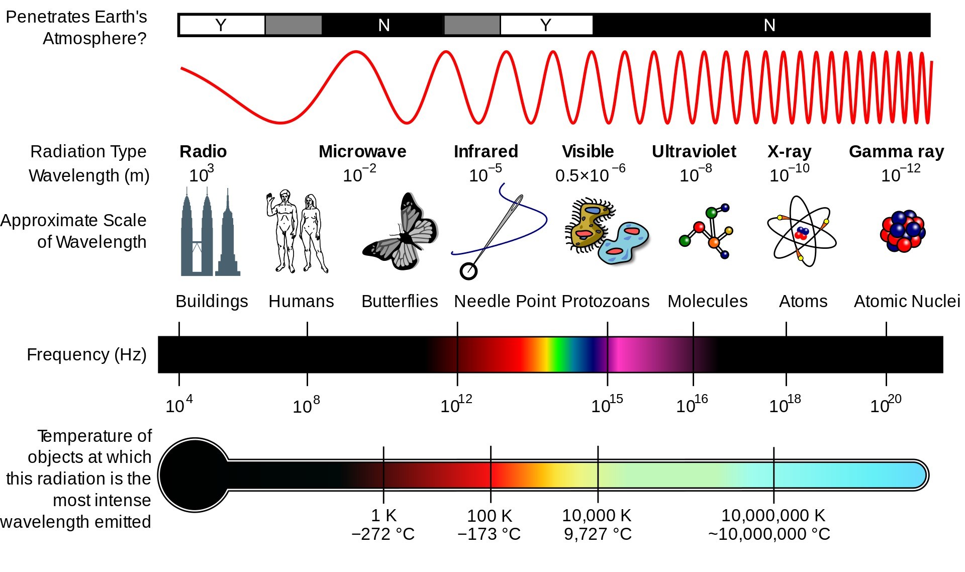 het elektromagnetische spectrum