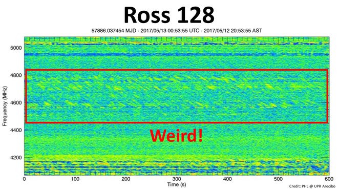 Het signaal van Ross 128