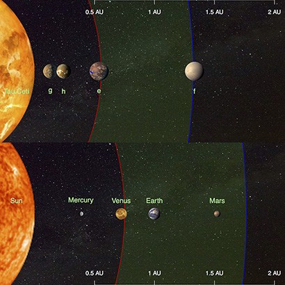 4 aardachtige planeten bij tau Ceti