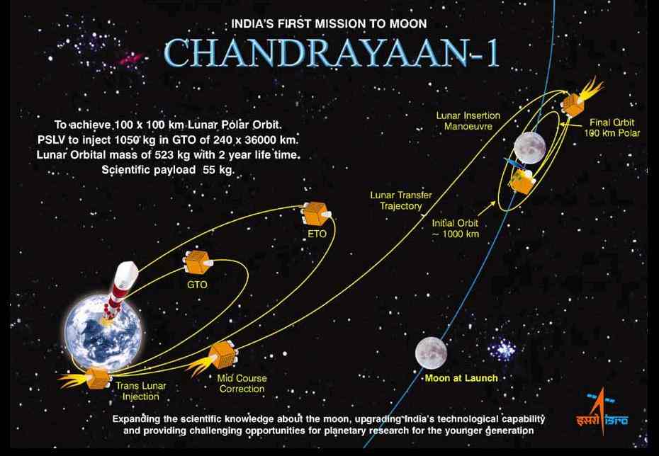 Chandrayaan 1