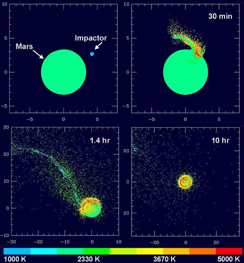 Phobos en Demos mogelijk ontstaan door inslag op Mars
