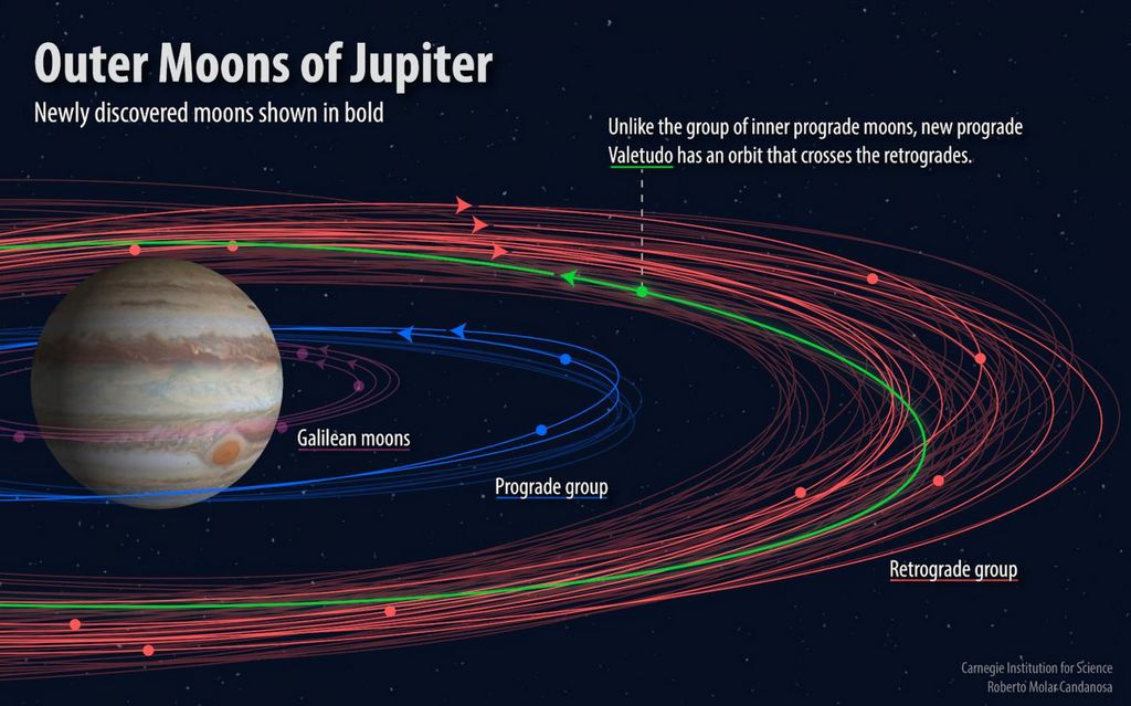 Valetudo - de vreemde maan van Jupiter