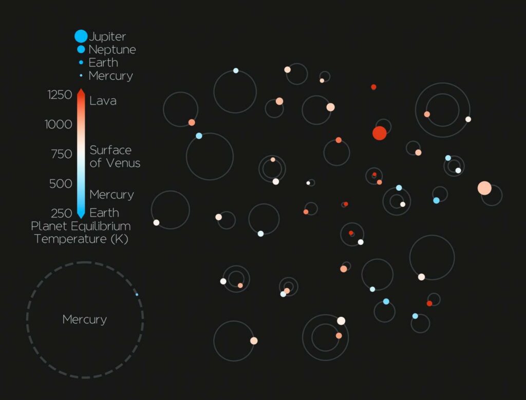 44 bevestigde exoplaneten