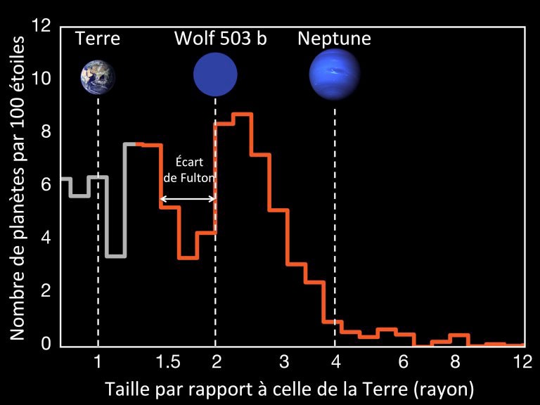 Exoplaneet Wolf 503b