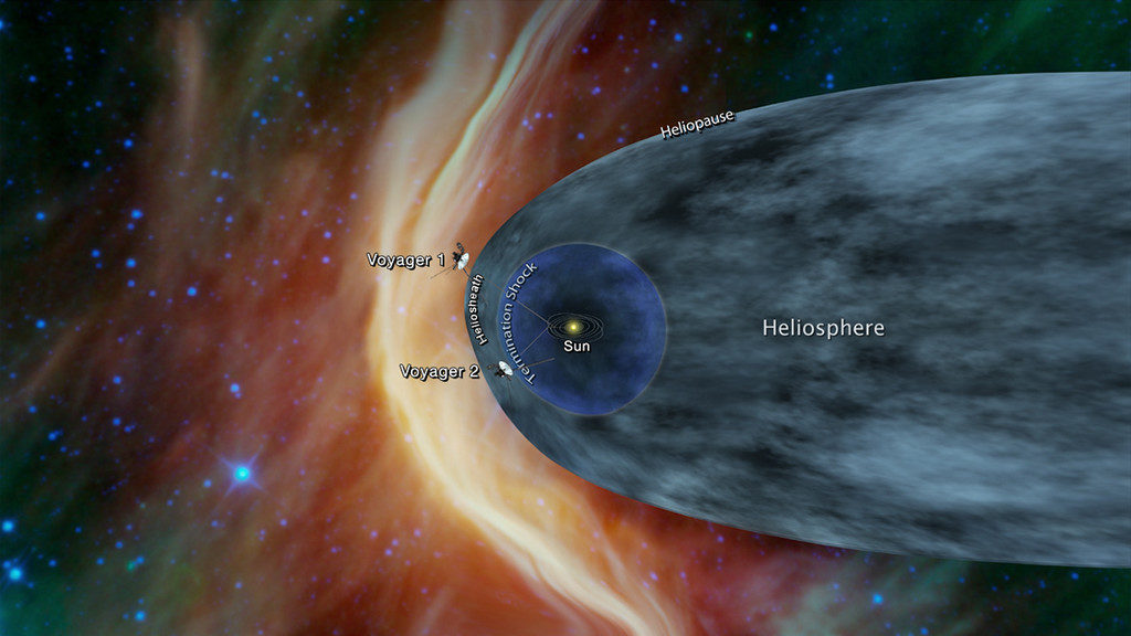 Positie Voyager 1 en Voyager 2 in ons zonnestelsel