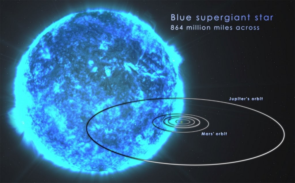 supernova blauwe superreus produceert exotische materie