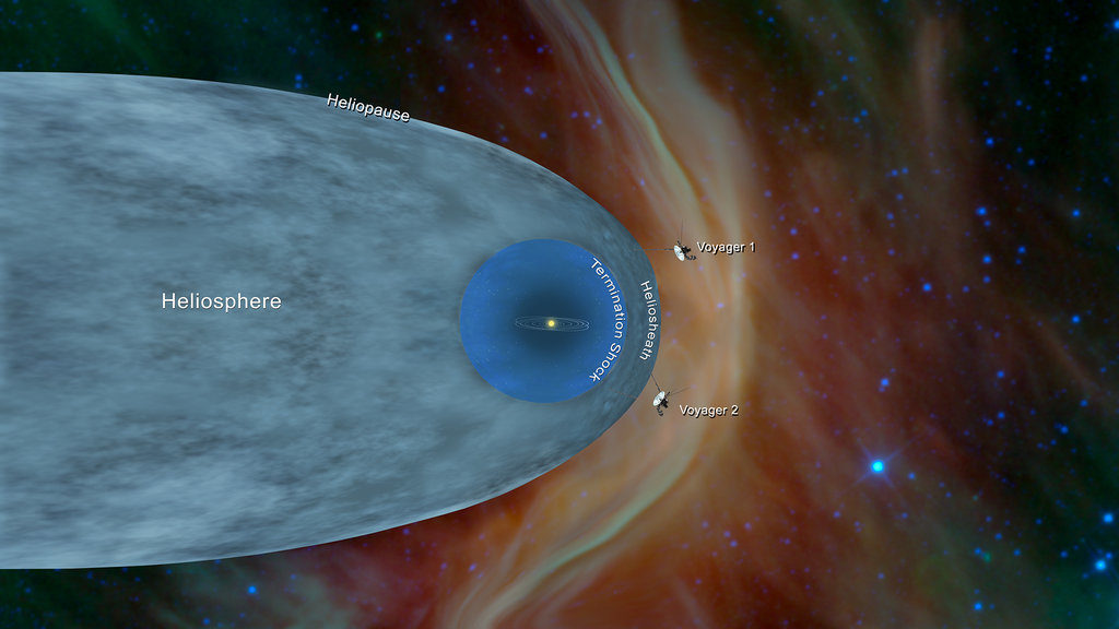de positie van de beide Voyagers in de interstellaire ruimte