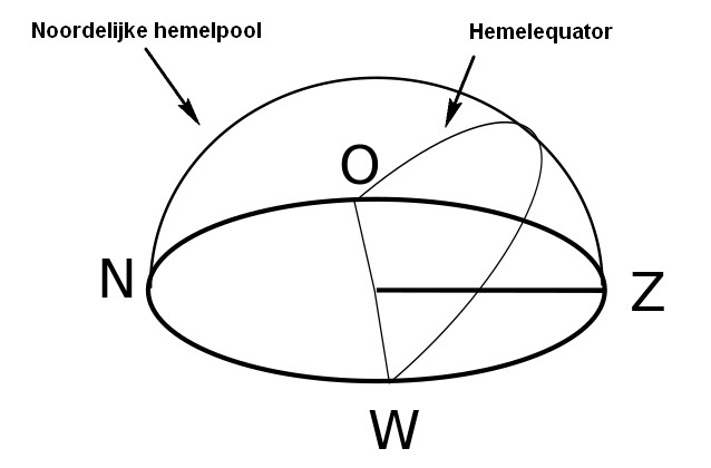 De hemelequator