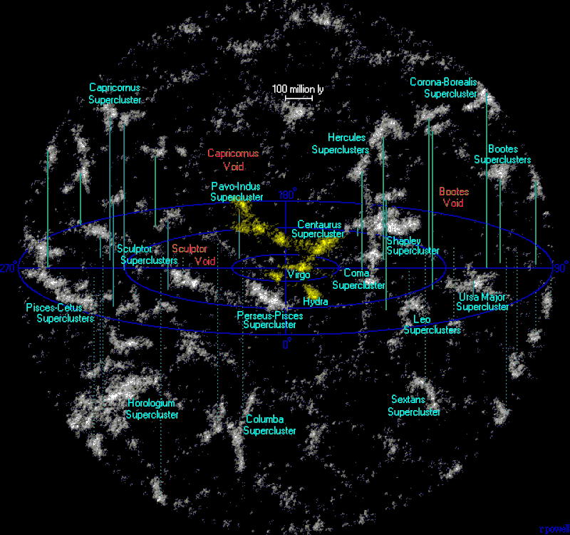 De Laniakea Supercluster