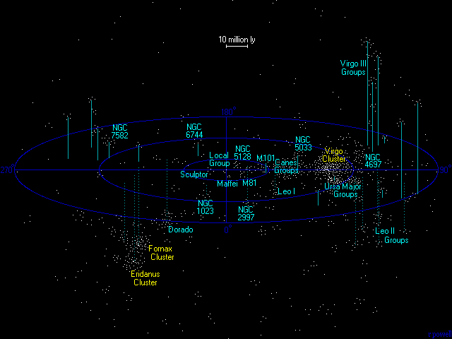 De Virgo Supercluster