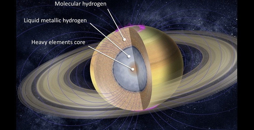 Het binnenste van Saturnus